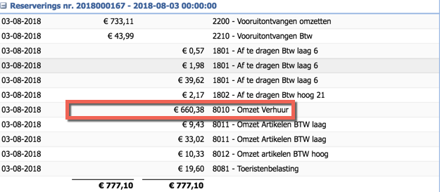 omzet_financieel.png